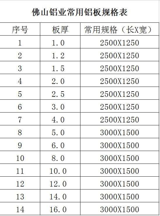 高清图片规格